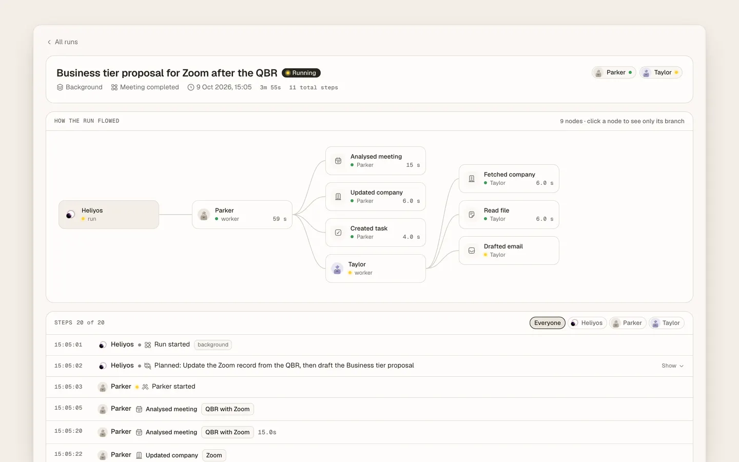 Multiple Heliyos agents coordinating on active customer work with running and waiting states.