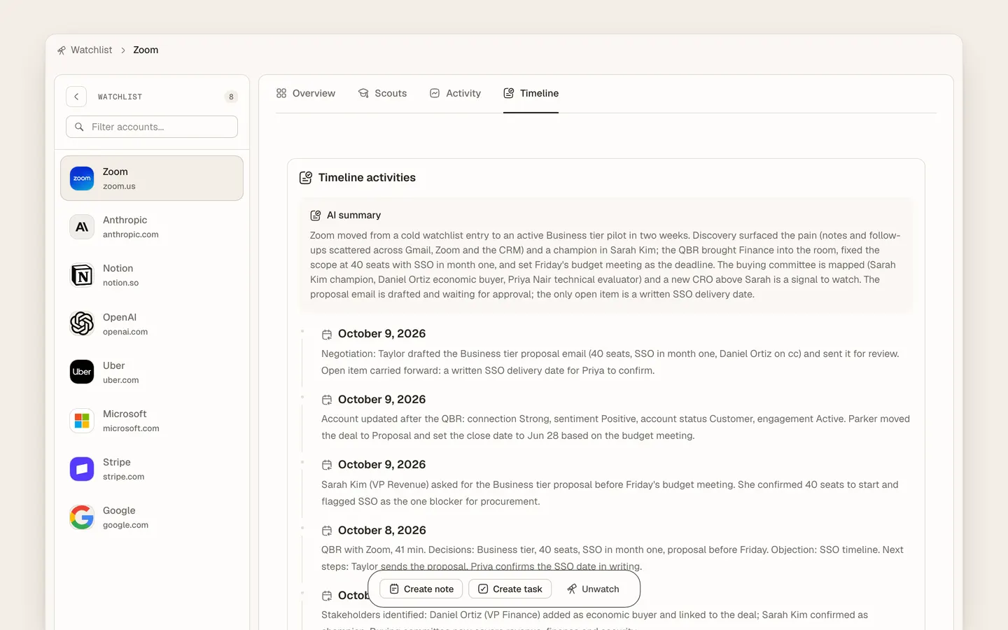 The account timeline after a run: AI summary, then every email, meeting, note, signal and worker update in order